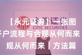 【永元证券】一张图读懂：开户流程与合规从何而来｜方法篇