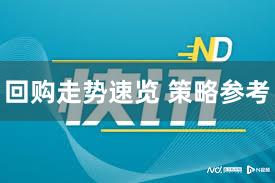 回购走势速览 策略参考