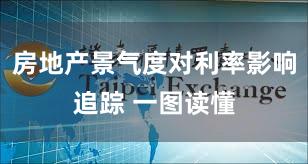 房地产景气度对利率影响追踪 一图读懂