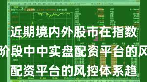 近期境内外股市在指数反复拉锯阶段中中实盘配资平台的风控体系趋